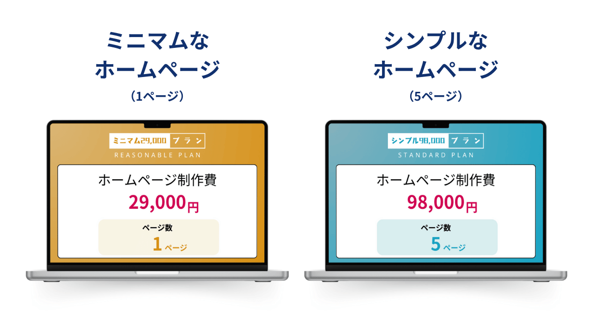 幡様 オーダーページ 制作費ページ （ホームページ制作の価格を