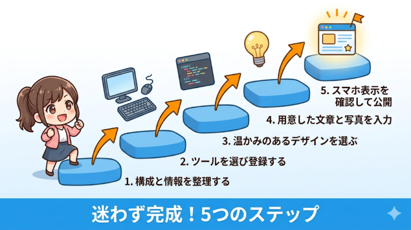 学童保育のホームページを自作する5つのステップ