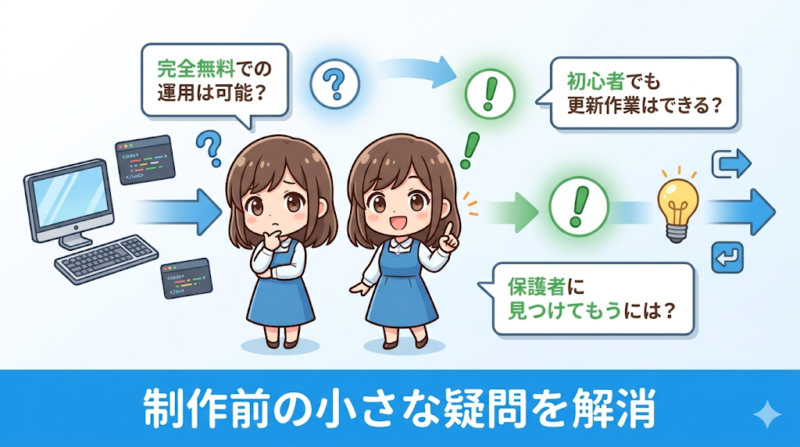 【FAQ】学童保育のホームページ自作に関するよくある質問